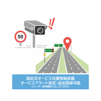 HPドライブレコーダー｜f499x